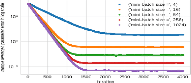 Figure 1 for A Study of Neural Training with Non-Gradient and Noise Assisted Gradient Methods