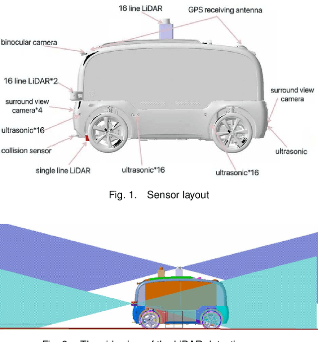 Figure 1 for The NEOLIX Open Dataset for AutonomousDriving