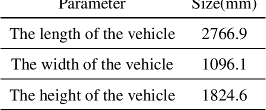 Figure 3 for The NEOLIX Open Dataset for AutonomousDriving