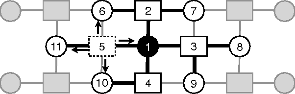 Figure 1 for Distributed Parallel Inference on Large Factor Graphs