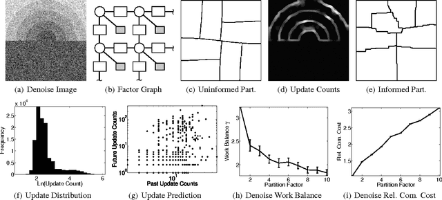 Figure 3 for Distributed Parallel Inference on Large Factor Graphs
