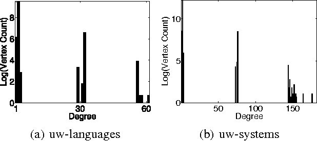 Figure 4 for Distributed Parallel Inference on Large Factor Graphs