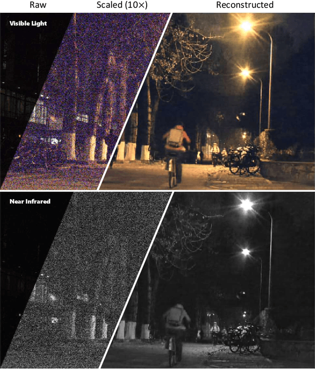 Figure 1 for A Dual Sensor Computational Camera for High Quality Dark Videography