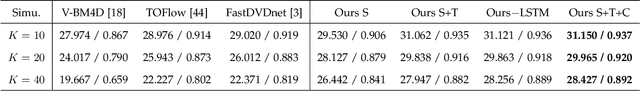 Figure 2 for A Dual Sensor Computational Camera for High Quality Dark Videography