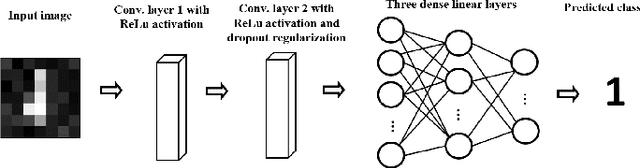 Figure 4 for A New Dimensionality Reduction Method Based on Hensel's Compression for Privacy Protection in Federated Learning