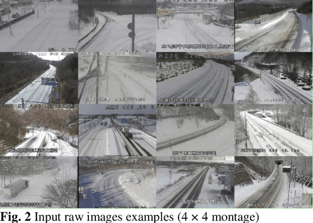 Figure 2 for Road Surface Translation Under Snow-covered and Semantic Segmentation for Snow Hazard Index