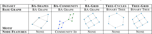 Figure 2 for GCExplainer: Human-in-the-Loop Concept-based Explanations for Graph Neural Networks