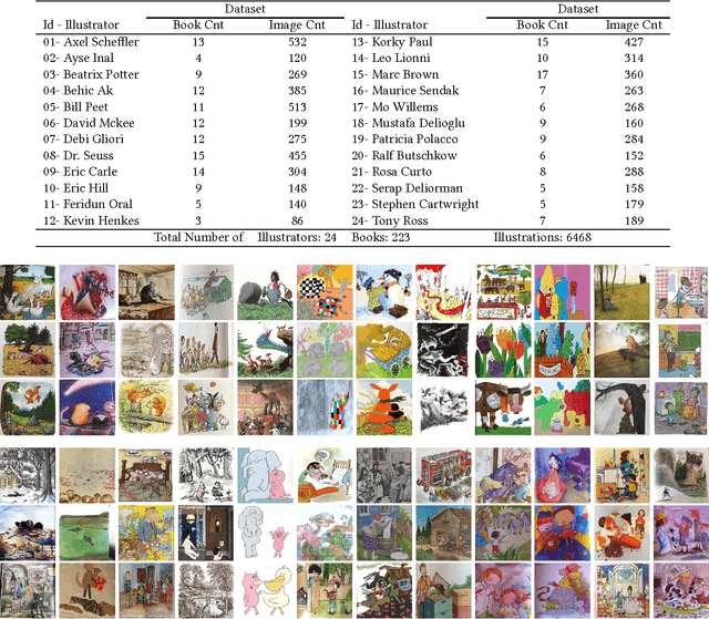 Figure 1 for DRAW: Deep networks for Recognizing styles of Artists Who illustrate children's books