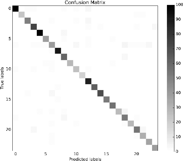 Figure 3 for DRAW: Deep networks for Recognizing styles of Artists Who illustrate children's books