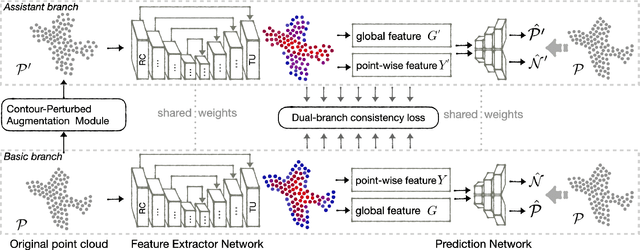 Figure 2 for CP-Net: Contour-Perturbed Reconstruction Network for Self-Supervised Point Cloud Learning
