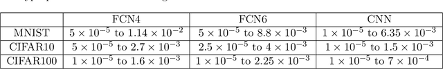 Figure 4 for Algorithmic Stability of Heavy-Tailed Stochastic Gradient Descent on Least Squares