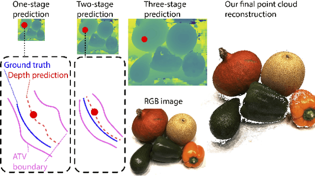 Figure 1 for Deep Stereo using Adaptive Thin Volume Representation with Uncertainty Awareness