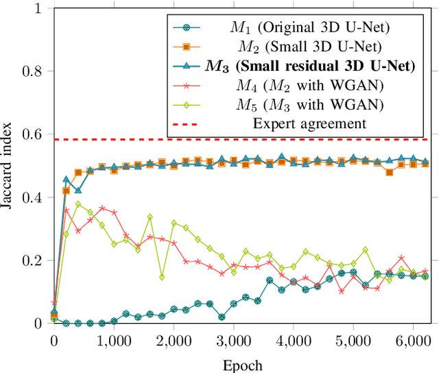 Figure 4 for Segmentation of Macular Edema Datasets with Small Residual 3D U-Net Architectures