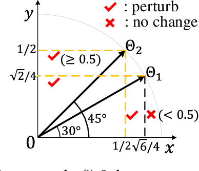 Figure 3 for A Hard Label Black-box Adversarial Attack Against Graph Neural Networks