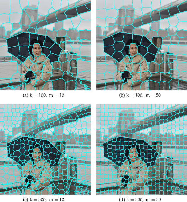 Figure 2 for Exploring and Exploiting Diversity for Image Segmentation