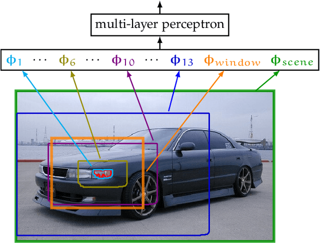 Figure 3 for Exploring and Exploiting Diversity for Image Segmentation