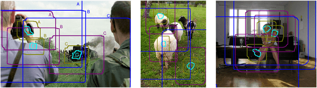 Figure 4 for Exploring and Exploiting Diversity for Image Segmentation