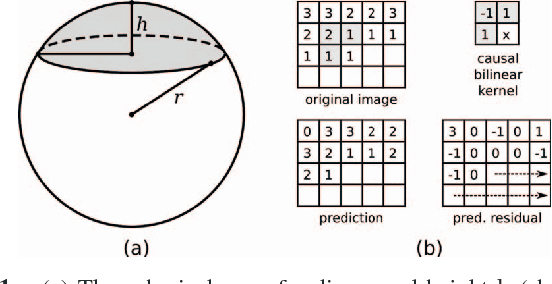 Figure 1 for Low-rank data modeling via the Minimum Description Length principle