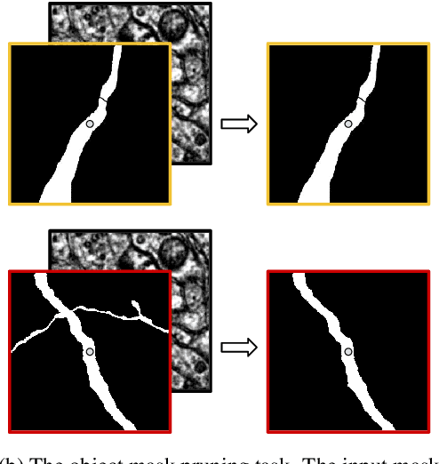 Figure 1 for An Error Detection and Correction Framework for Connectomics