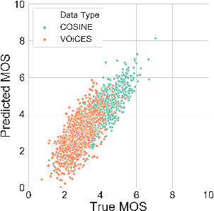 Figure 3 for A Pyramid Recurrent Network for Predicting Crowdsourced Speech-Quality Ratings of Real-World Signals