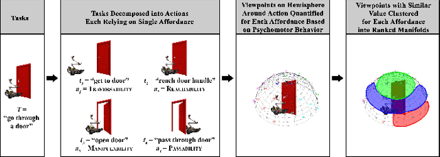 Figure 1 for Best Viewpoints for External Robots or Sensors Assisting Other Robots