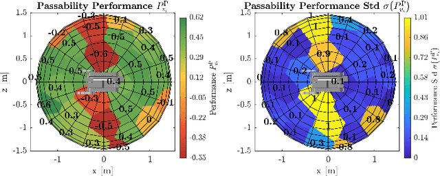 Figure 3 for Best Viewpoints for External Robots or Sensors Assisting Other Robots