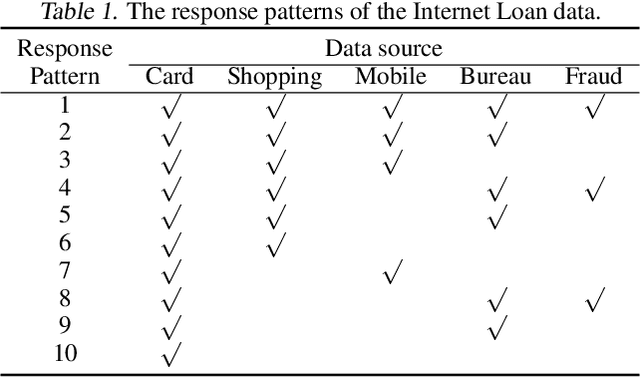 Figure 1 for FragmGAN: Generative Adversarial Nets for Fragmentary Data Imputation and Prediction