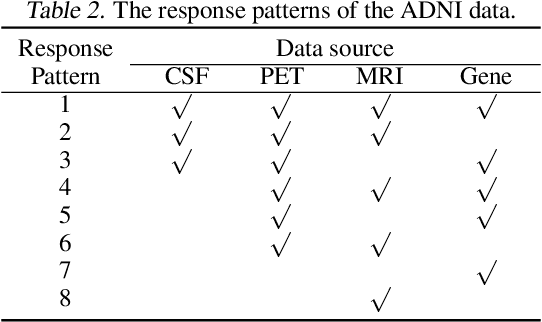 Figure 2 for FragmGAN: Generative Adversarial Nets for Fragmentary Data Imputation and Prediction