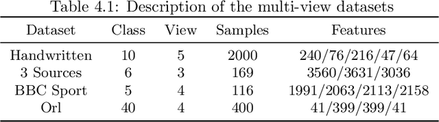 Figure 3 for Adaptive incomplete multi-view learning via tensor graph completion