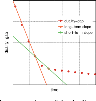 Figure 3 for Elastic CoCoA: Scaling In to Improve Convergence