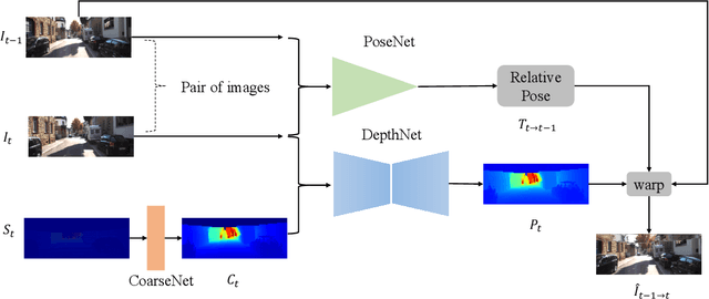 Figure 1 for MetaComp: Learning to Adapt for Online Depth Completion