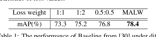Figure 2 for A Strong Baseline for Vehicle Re-Identification