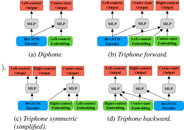 Figure 1 for Context-Dependent Acoustic Modeling without Explicit Phone Clustering