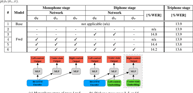 Figure 2 for Context-Dependent Acoustic Modeling without Explicit Phone Clustering