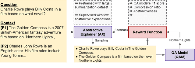 Figure 3 for Summarize-then-Answer: Generating Concise Explanations for Multi-hop Reading Comprehension