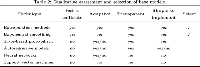 Figure 4 for Predicting respiratory motion for real-time tumour tracking in radiotherapy