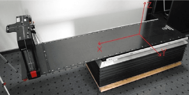 Figure 1 for Predicting respiratory motion for real-time tumour tracking in radiotherapy