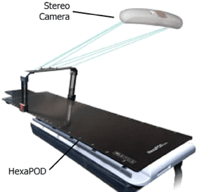 Figure 3 for Predicting respiratory motion for real-time tumour tracking in radiotherapy