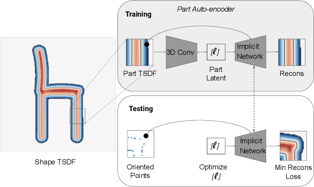 Figure 2 for Local Implicit Grid Representations for 3D Scenes