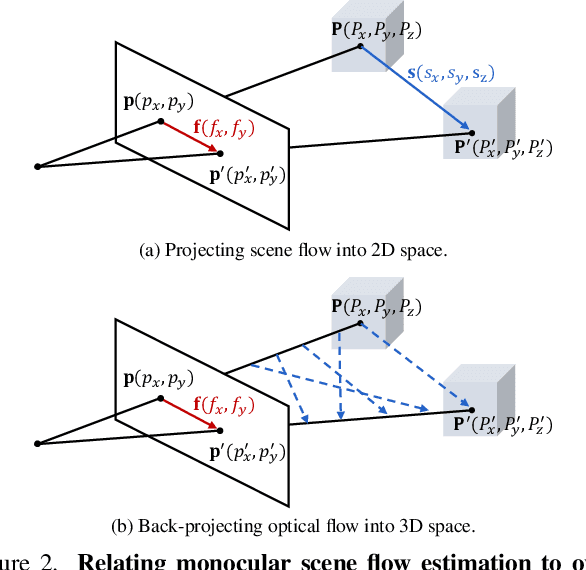 Figure 2 for Self-Supervised Monocular Scene Flow Estimation