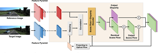 Figure 4 for Self-Supervised Monocular Scene Flow Estimation
