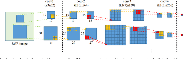 Figure 4 for Detecting Colorized Images via Convolutional Neural Networks: Toward High Accuracy and Good Generalization