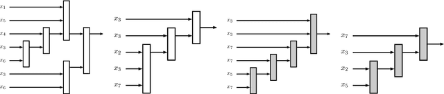 Figure 2 for Multiobjective Programming for Type-2 Hierarchical Fuzzy Inference Trees