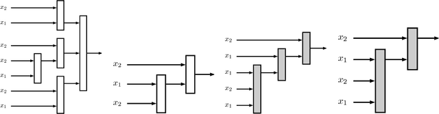 Figure 3 for Multiobjective Programming for Type-2 Hierarchical Fuzzy Inference Trees