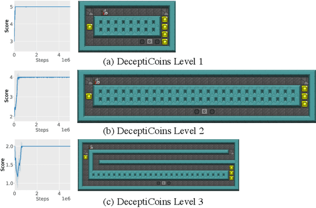 Figure 1 for Superstition in the Network: Deep Reinforcement Learning Plays Deceptive Games