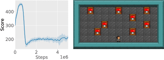 Figure 4 for Superstition in the Network: Deep Reinforcement Learning Plays Deceptive Games