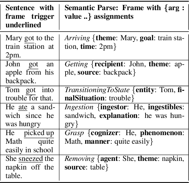 Figure 1 for Open-Domain Frame Semantic Parsing Using Transformers