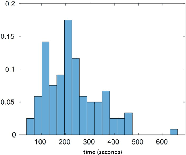 Figure 2 for Efficient Algorithms for Estimating the Parameters of Mixed Linear Regression Models