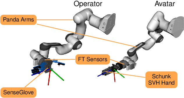Figure 2 for Bimanual Telemanipulation with Force and Haptic Feedback and Predictive Limit Avoidance