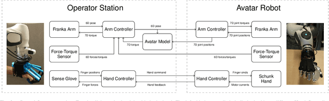 Figure 3 for Bimanual Telemanipulation with Force and Haptic Feedback and Predictive Limit Avoidance